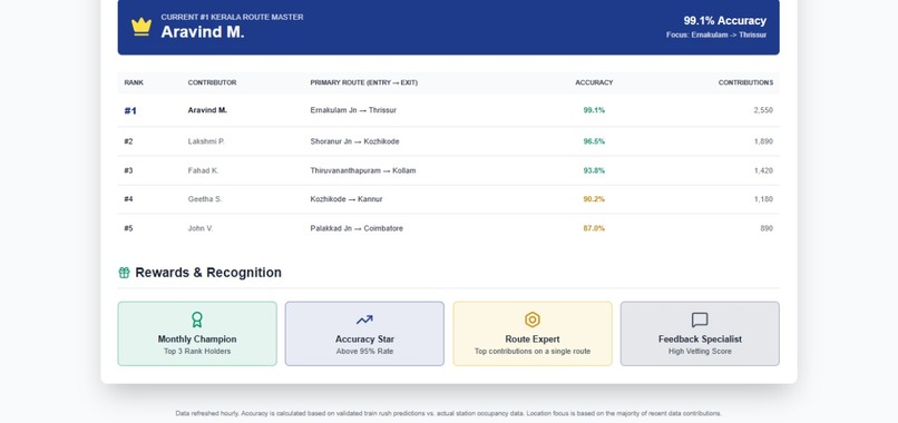 RushTrack – screenshot 12