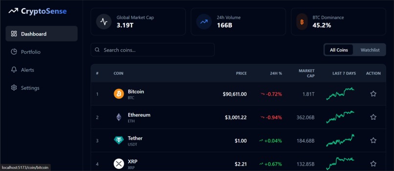 CryptoSense: AI Sentiment Portfolio Tracker – screenshot 1