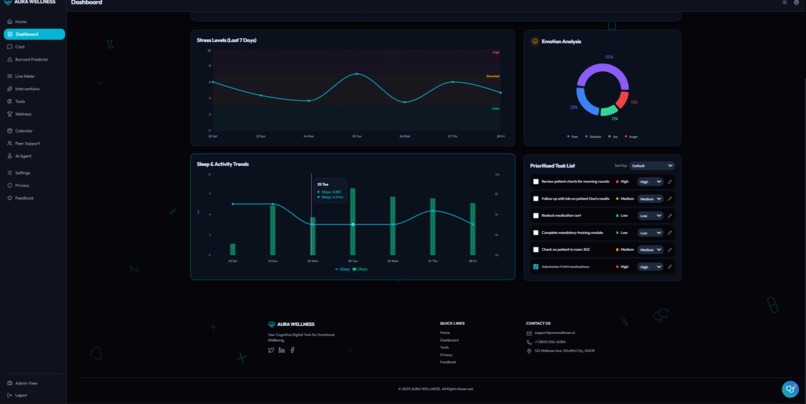 Aura Wellness – screenshot 2