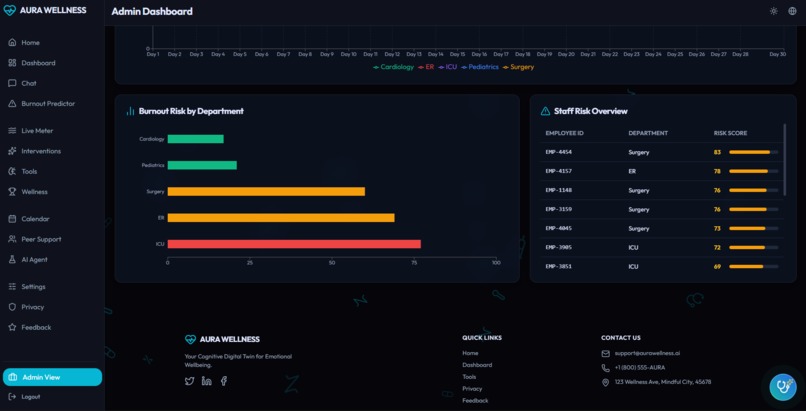 Aura Wellness – screenshot 3
