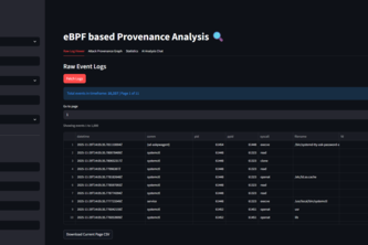 eBPF-Provenance-Analysis