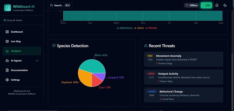 WildGuard AI - Groq-Powered Wildlife Conservation – screenshot 4