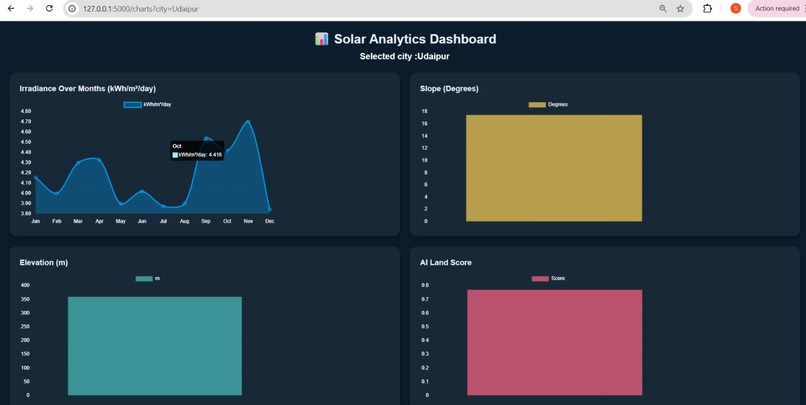  Solar Site Suitability Portal – screenshot 3