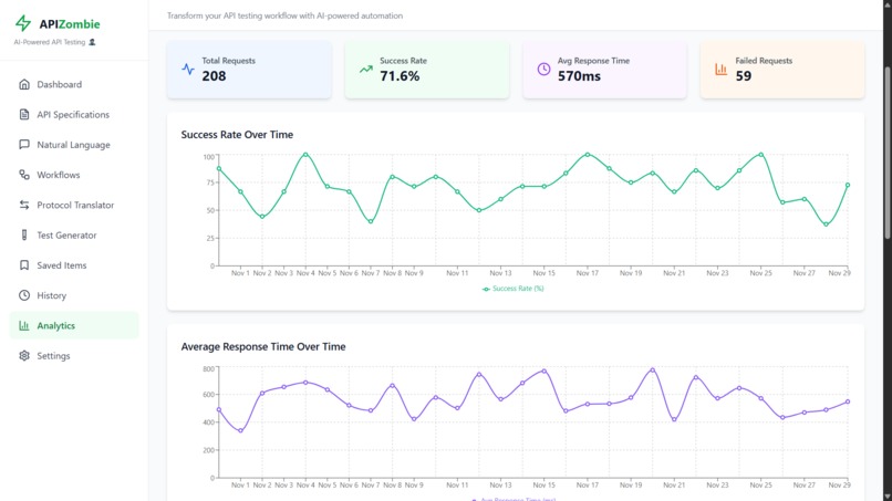 APIZombie - Frankenstein – screenshot 11