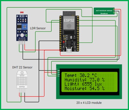 CropGuard – screenshot 6