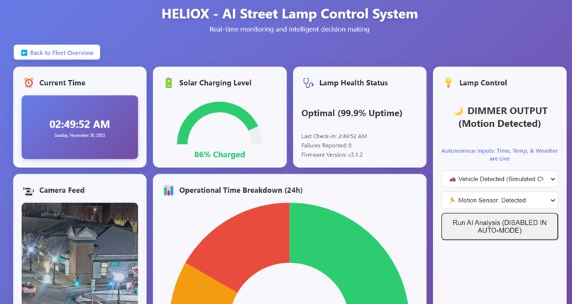 C2G2_APEX – screenshot 1