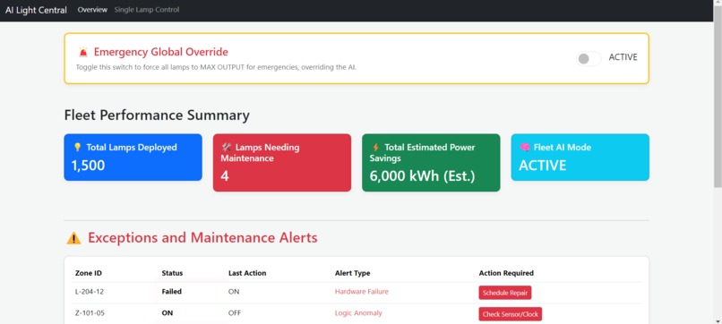 C2G2_APEX – screenshot 2