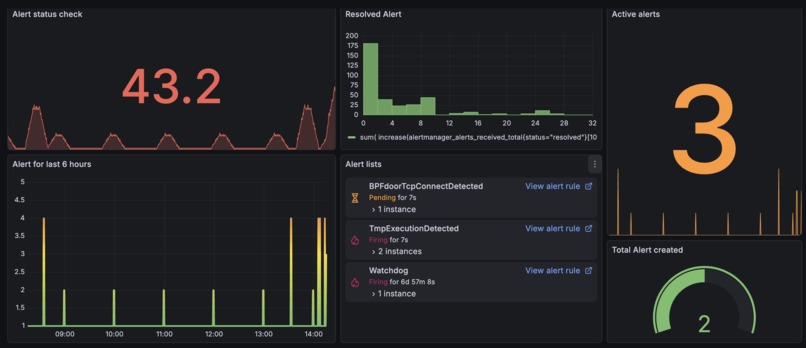 Kubesentry – screenshot 1