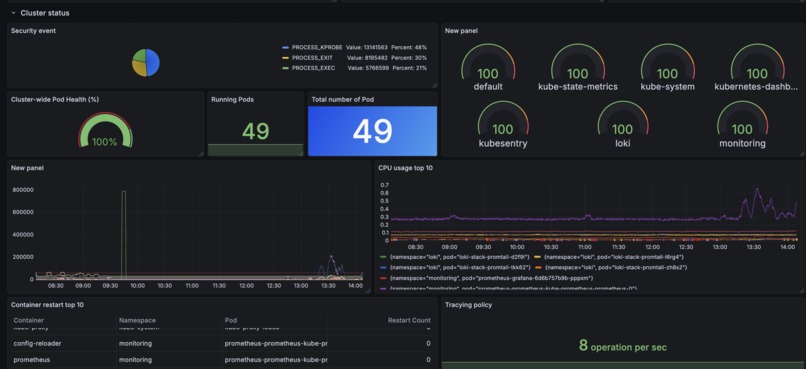 Kubesentry – screenshot 2