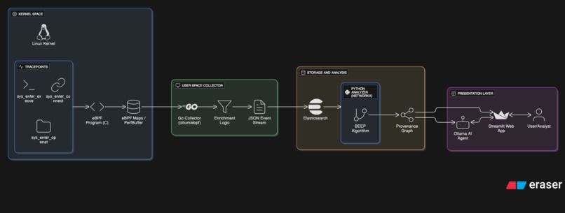 eBPF-Provenance-Analysis – screenshot 7