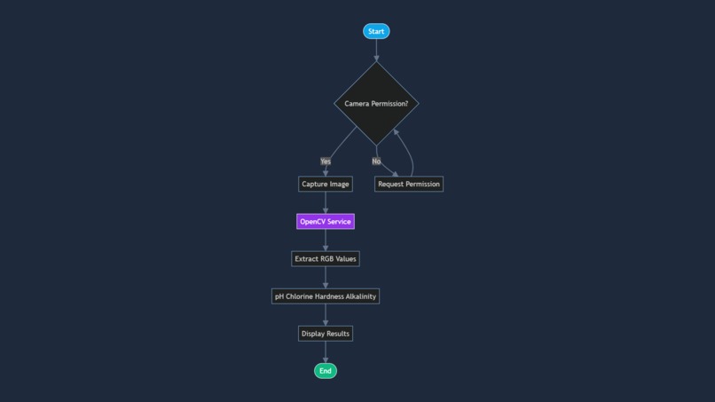 EcoVision AI: On-Device Environmental Intelligence – screenshot 2
