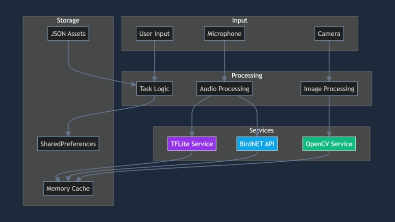 EcoVision AI: On-Device Environmental Intelligence – screenshot 3