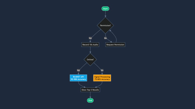 EcoVision AI: On-Device Environmental Intelligence – screenshot 4