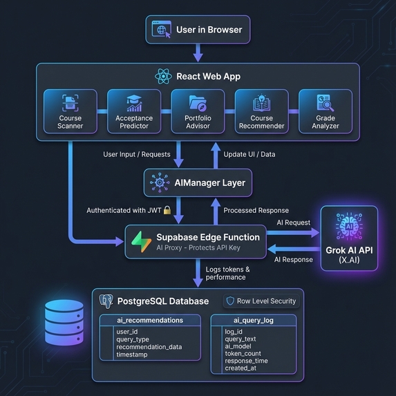 ScholarTrack – screenshot 4