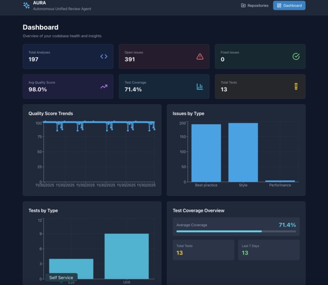 AURA — Autonomous Unified Review Agent – screenshot 7