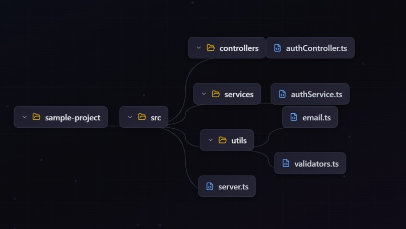 Code Canvas – screenshot 7