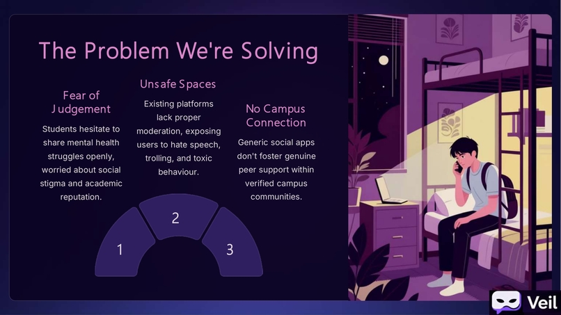Veil – Thapar Exclusive Anonymous Platform – screenshot 4