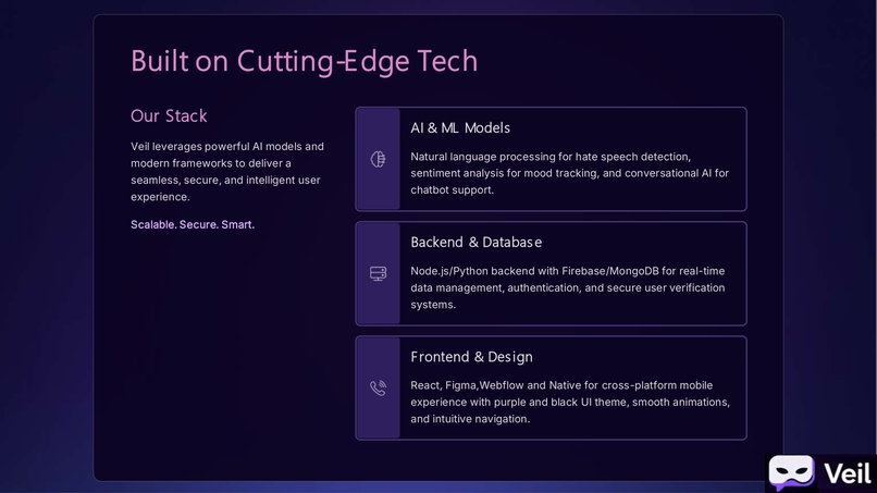 Veil – Thapar Exclusive Anonymous Platform – screenshot 10