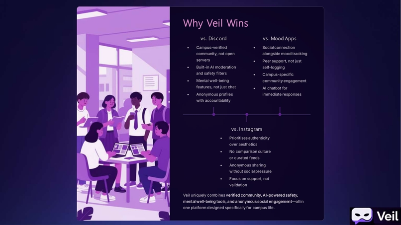 Veil – Thapar Exclusive Anonymous Platform – screenshot 12