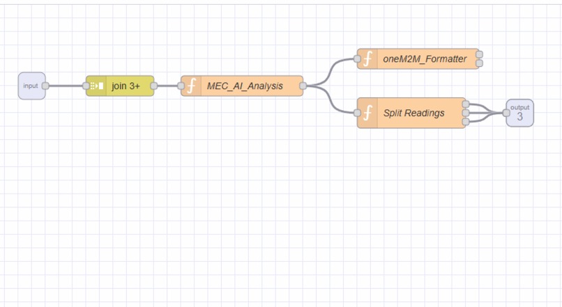 Green box  – screenshot 6