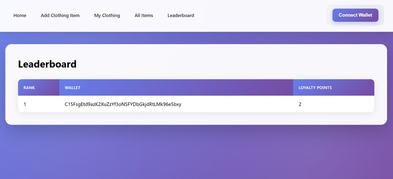 Wardrobe Odsssey – screenshot 2