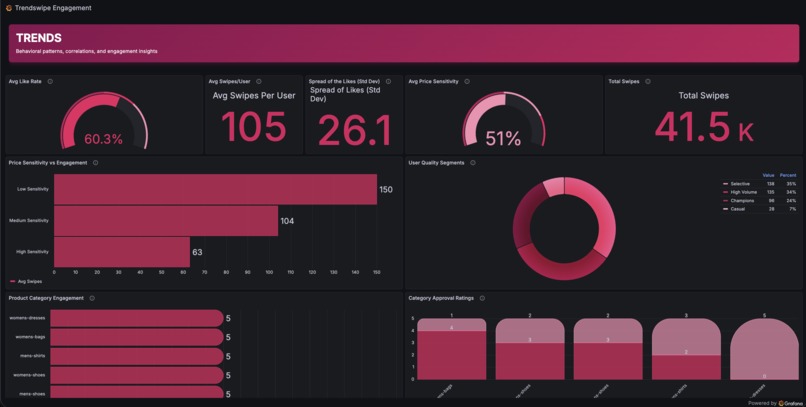 Trendswipe – screenshot 4