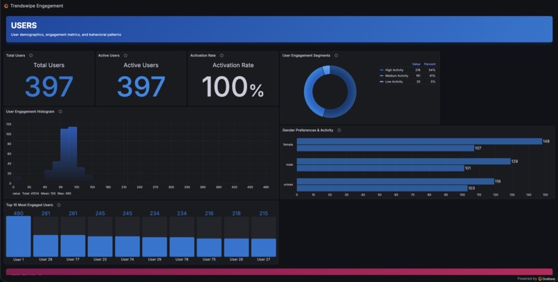 Trendswipe – screenshot 5