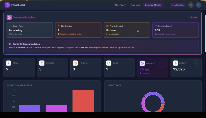 InfraGuard – screenshot 5