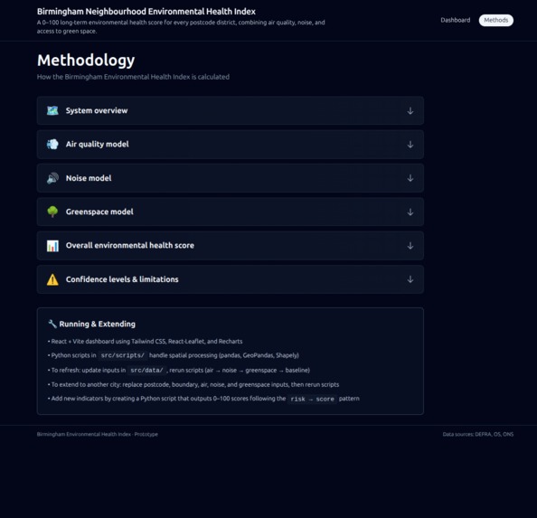 NSI (Neighbourhood Sustainability Index) – screenshot 1