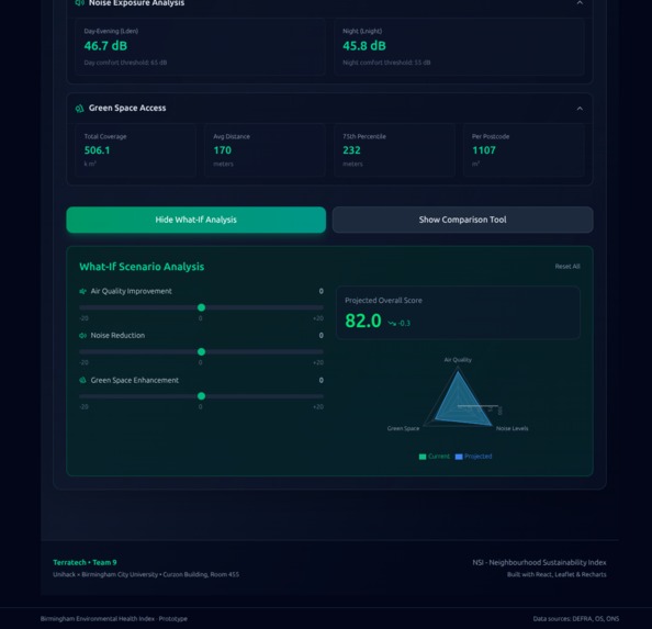 NSI (Neighbourhood Sustainability Index) – screenshot 4
