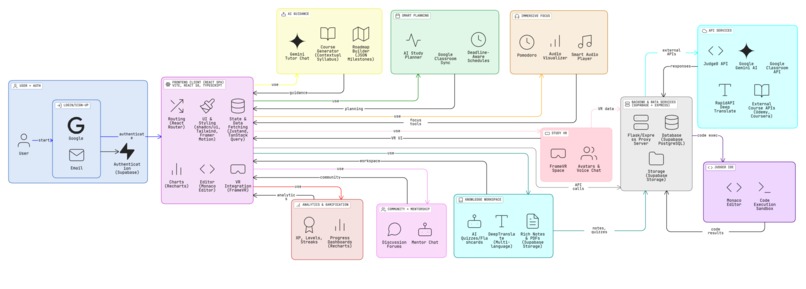Edura - AI Powered Study & Learning Companion – screenshot 1