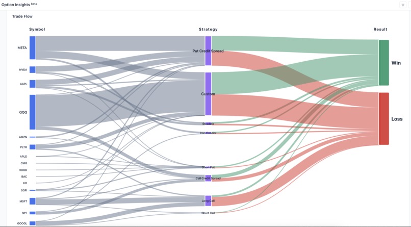 Option Insights – screenshot 2
