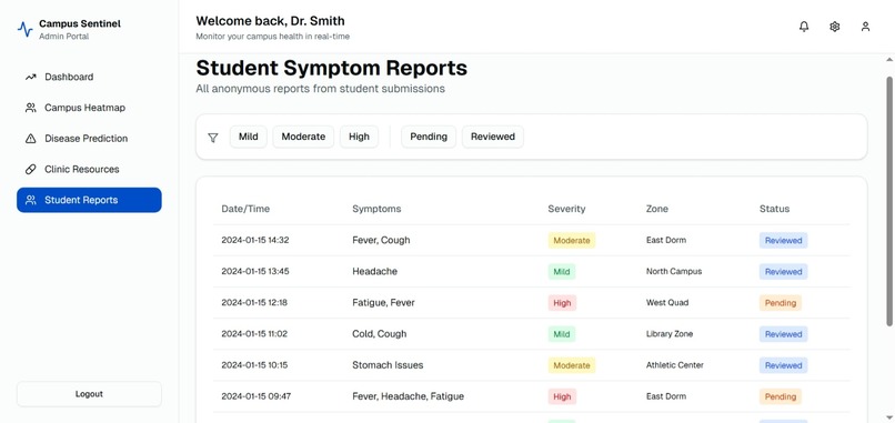 Campus Sentinel – screenshot 2