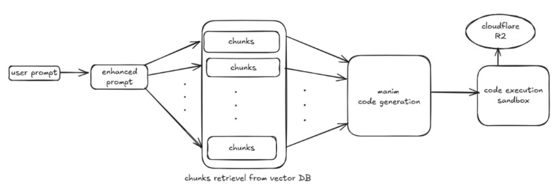 vectoraAI – screenshot 1