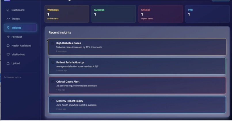 LifeLens – screenshot 4