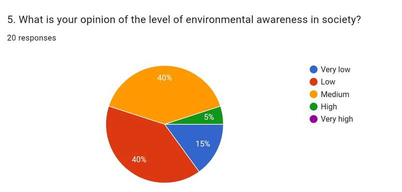 viridisFootprint – screenshot 1