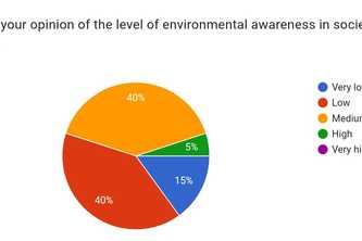 viridisFootprint