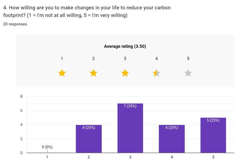 viridisFootprint – screenshot 2