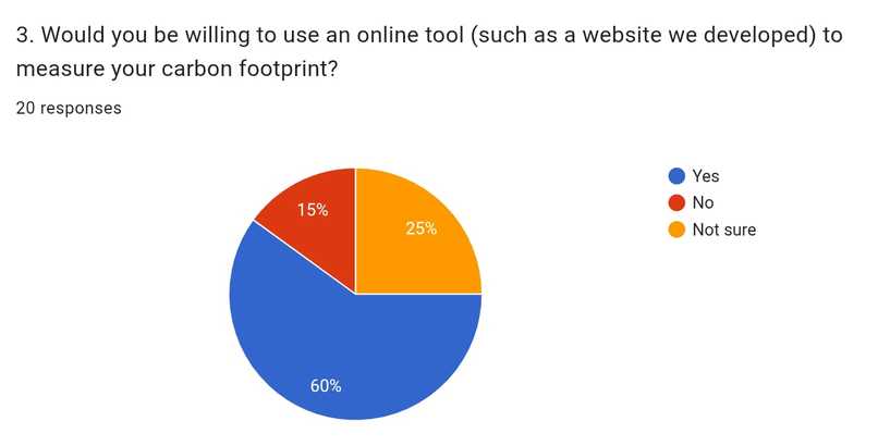 viridisFootprint – screenshot 3