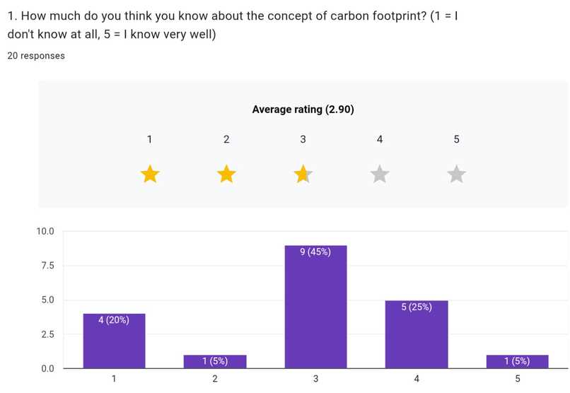 viridisFootprint – screenshot 5