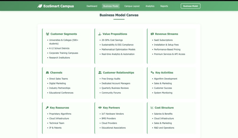 EcoSmart Campus – screenshot 9