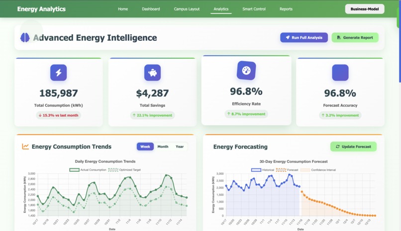 EcoSmart Campus – screenshot 4