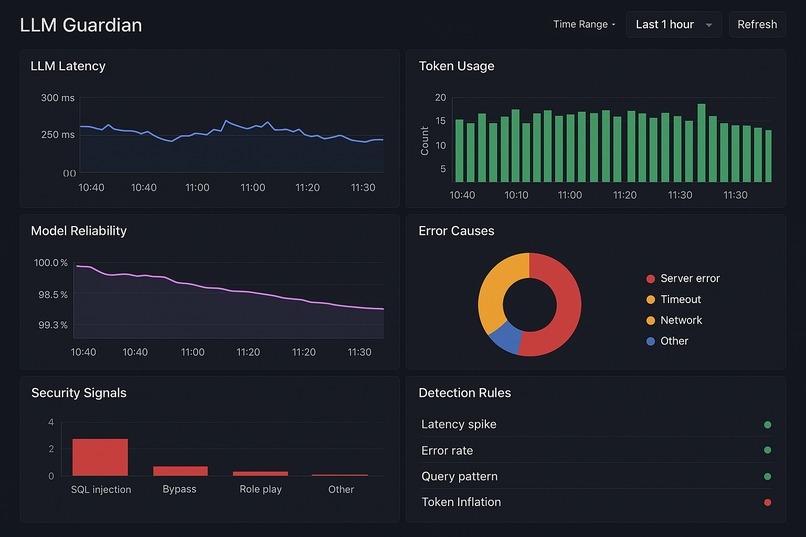 InsightAI Monitor – screenshot 1
