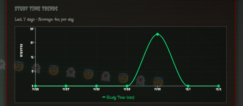GhostStudy: Haunted Productivity – screenshot 6