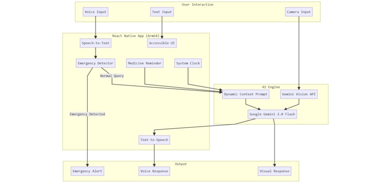 Care-Giver AI – screenshot 1