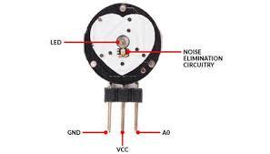 Animal Tracking and Health Monitoring Device – screenshot 5