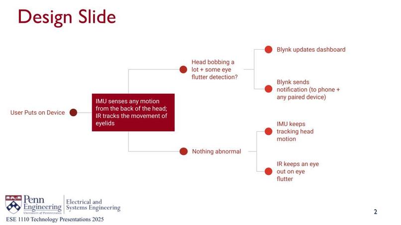 ESE 1110, Team 05, Nap Nudge – screenshot 2