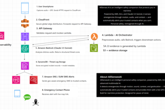 AllSenses — an AI guardian that protects life in real time.
