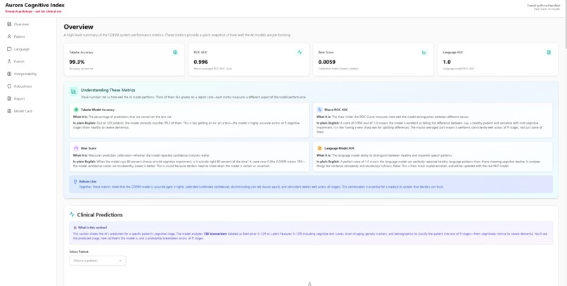 Aurora Cognitive Index – screenshot 1