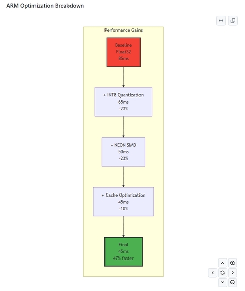 Arm-Unified Task Orchestrator (A.U.T.O.) – screenshot 9